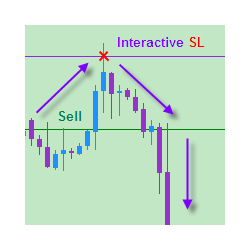 在MetaTrader市场购买MetaTrader 4的'Interactive Stop Loss' 交易工具