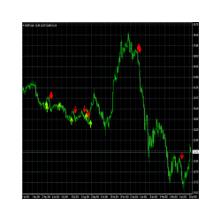 在MetaTrader市场购买MetaTrader 4的'Alpha Trend Spotter PA' 技术指标