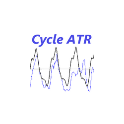 在MetaTrader市场购买MetaTrader 4的'Intraday ATR Cycles' 技术指标