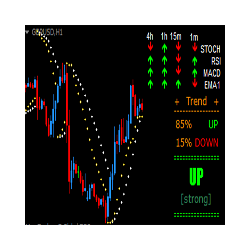 在MetaTrader市场购买MetaTrader 4的'AnalyticSAR' 技术指标