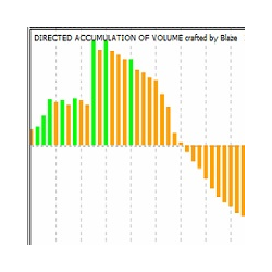 在MetaTrader市场购买MetaTrader 4的'Directed Accumulation of Volume for Scalping' 技术指标