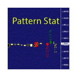 在MetaTrader市场购买MetaTrader 4的'Pattern stat' 交易工具