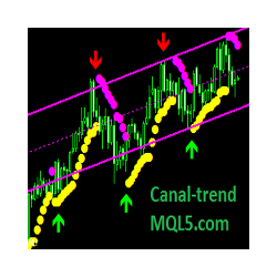 在MetaTrader市场购买MetaTrader 4的'ChannelTrend' 技术指标