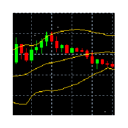 在MetaTrader市场购买MetaTrader 4的'ExpertBollingerInvest' 自动交易程序（EA交易）