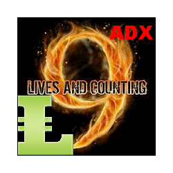 在MetaTrader市场购买MetaTrader 4的'Nine Lives of ADX' 技术指标