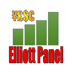 在MetaTrader市场购买MetaTrader 4的'Elliott Panel' 交易工具