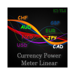 在MetaTrader市场购买MetaTrader 4的'Currency Power Meter Linear' 技术指标