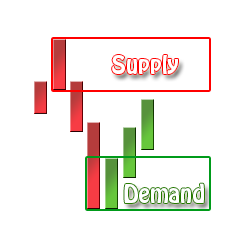 在MetaTrader市场购买MetaTrader 4的'Supply and Demand Indicator' 技术指标