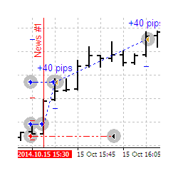 在MetaTrader市场购买MetaTrader 4的'News Hunter Bot OneTime' 自动交易程序（EA交易）