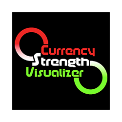 在MetaTrader市场购买MetaTrader 4的'Currency Strength Visualizer' 技术指标