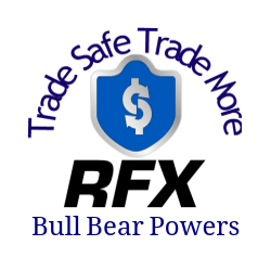 在MetaTrader市场购买MetaTrader 4的'Bull Bear Powers' 技术指标