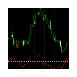 在MetaTrader市场购买MetaTrader 4的'IC indicator' 技术指标