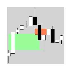 在MetaTrader市场购买MetaTrader 4的'Hidden123Gap' 技术指标