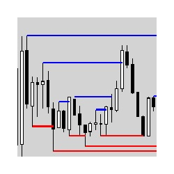 在MetaTrader市场购买MetaTrader 4的'PivotHighLow' 技术指标