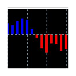 在MetaTrader市场购买MetaTrader 4的'VI4' 技术指标