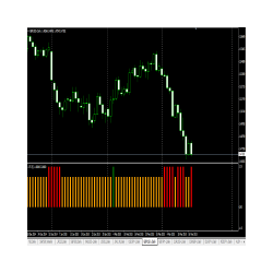 在MetaTrader市场购买MetaTrader 4的'Alpha Trend Spotter' 技术指标