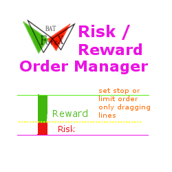 在MetaTrader市场购买MetaTrader 4的'Risk Reward Order Manager' 交易工具