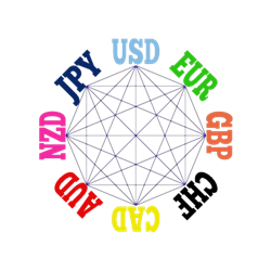 在MetaTrader市场购买MetaTrader 4的'Universum Cluster Currency' 技术指标