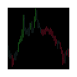 在MetaTrader市场购买MetaTrader 4的'Colored Bars' 技术指标