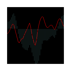 在MetaTrader市场购买MetaTrader 4的'AOTrend' 技术指标