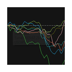 在MetaTrader市场购买MetaTrader 4的'Portfolio Indicator' 技术指标