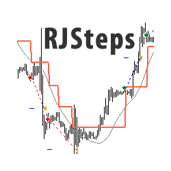 在MetaTrader市场购买MetaTrader 4的'RJSteps on Moving Average' 自动交易程序（EA交易）