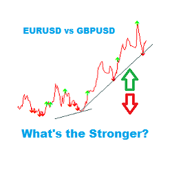 在MetaTrader市场购买MetaTrader 4的'Spread Force Delta' 技术指标