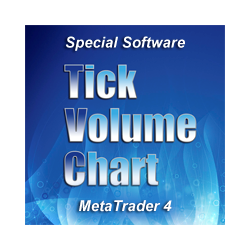 在MetaTrader市场购买MetaTrader 4的'Tick Volume Chart' 交易工具