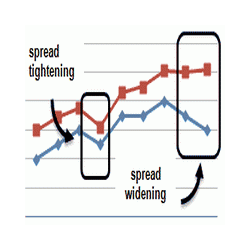 在MetaTrader市场购买MetaTrader 4的'Low Spreads Seeker' 交易工具