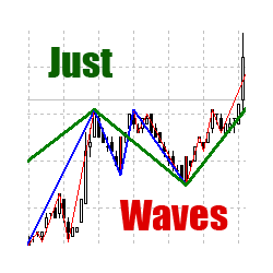 在MetaTrader市场购买MetaTrader 4的'Just Waves' 技术指标