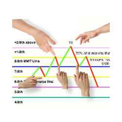 在MetaTrader市场购买MetaTrader 4的'MurreyMath' 技术指标