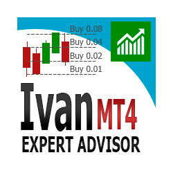 在MetaTrader市场购买MetaTrader 4的'Ivan' 自动交易程序（EA交易）