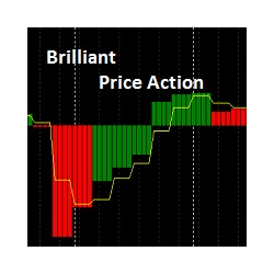 在MetaTrader市场购买MetaTrader 4的'Brilliant Price Action' 技术指标