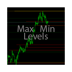 在MetaTrader市场购买MetaTrader 4的'Max Min Levels' 技术指标