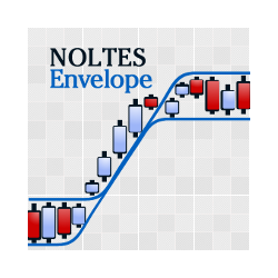 在MetaTrader市场购买MetaTrader 4的'Noltes Envelope' 技术指标