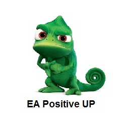 在MetaTrader市场购买MetaTrader 4的'EA Positive UP' 自动交易程序（EA交易）