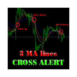 在MetaTrader市场购买MetaTrader 4的'THREE MA CROSS ALERT' 技术指标