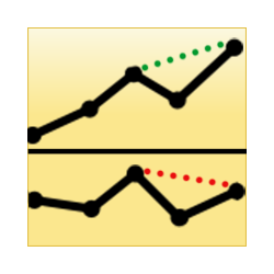 在MetaTrader市场购买MetaTrader 4的'Divergence Checker' 交易工具