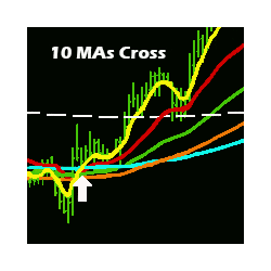 在MetaTrader市场购买MetaTrader 4的'Multiple MAs Cross' 技术指标