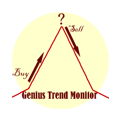 在MetaTrader市场购买MetaTrader 4的'Genius Trend Monitor' 技术指标