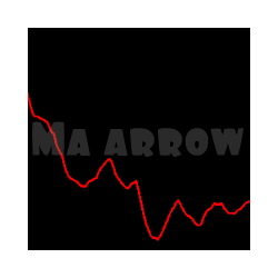 在MetaTrader市场下载MetaTrader 4的'Ma arrow' 技术指标