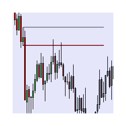 在MetaTrader市场购买MetaTrader 4的'TTZ SD Trading Tool' 技术指标