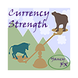 在MetaTrader市场购买MetaTrader 4的'YFX Currency Strength' 技术指标