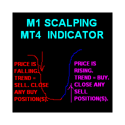 在MetaTrader市场购买MetaTrader 4的'M1 Scalping Digital Indicator Assistant' 自动交易程序（EA交易）