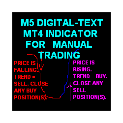 在MetaTrader市场购买MetaTrader 4的'M5 Digital Text Indicator Assistant' 自动交易程序（EA交易）