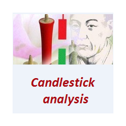 在MetaTrader市场购买MetaTrader 4的'Classic Candlestick Trading' 技术指标