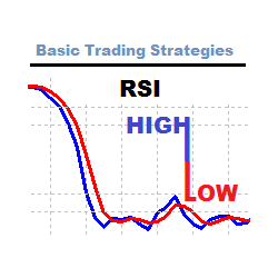 在MetaTrader市场购买MetaTrader 4的'BTS RSI High Low' 自动交易程序（EA交易）