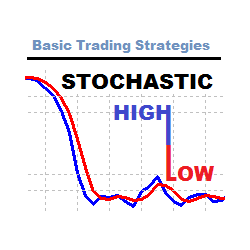 在MetaTrader市场购买MetaTrader 4的'BTS Stochastic High Low' 自动交易程序（EA交易）