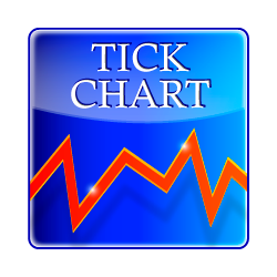 在MetaTrader市场购买MetaTrader 4的'Tick Chart' 技术指标