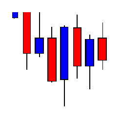 在MetaTrader市场购买MetaTrader 4的'Candle Type Detector' 技术指标